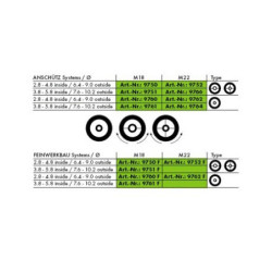 DUO IRIS AHG APERTURA 2.8 - 4.8 M22